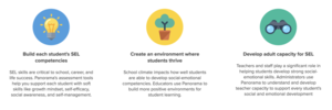Grant to Help Provide Substance Abuse and Social Emotional Learning Resources for the 2020-2021 School Year