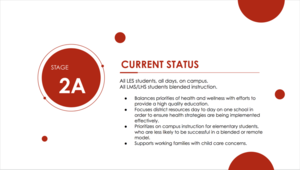 London City School District Restart Update